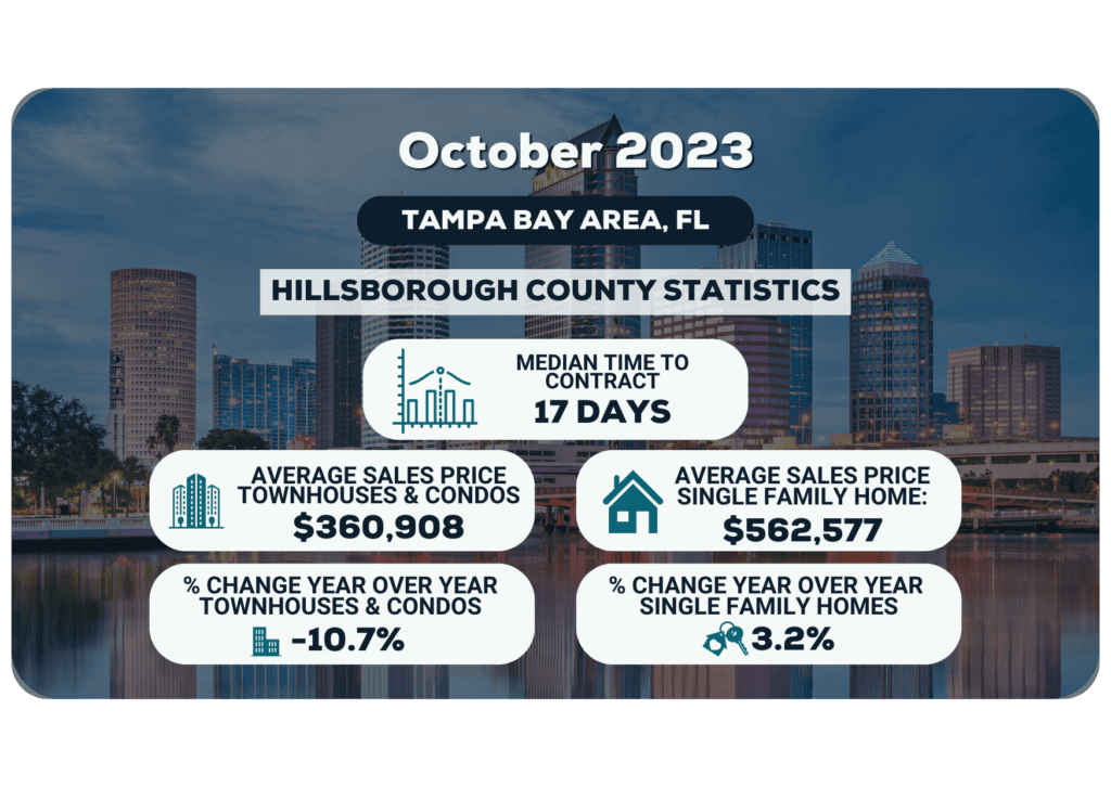 TAMPA BAY AREA MARKET STATISTICS