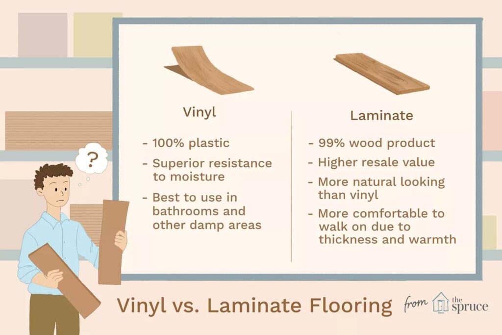 Laminate vs. Vinyl Flooring: What's the Difference?